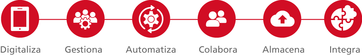 Departamento de RRHH más inteligente